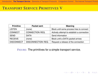 Introduction The Transport Service Elements of Transport Protocols Congestion Control The Internet Transport Protocols: TRANSPORT SERVICE PRIMITIVES V 
SEC. 6.1 THE TRANSPORT SERVICE 499 
Primitive Packet sent Meaning 
LISTEN (none) Block until some process tries to connect 
CONNECT CONNECTION REQ. Actively attempt to establish a connection 
SEND DATA Send information 
RECEIVE (none) Block until a DATA packet arrives 
DISCONNECT DISCONNECTION REQ. Request a release of the connection 
Figure 6-2. The primitives for a simple transport service. 
FIGURE: The primitives for a simple transport service. 
blocks the server until a client turns up. When a client wants to talk to the server, 
it executes a CONNECT primitive. The transport entity carries out this primitive by 
blocking the caller and sending a packet to the server. Encapsulated in the pay-load 
of this packet is a transport layer message for the server’s transport entity. 
A quick note on terminology is now in order. For lack of a better term, we 
will use the term segment for messages sent from transport entity to transport en-tity. 
TCP, UDP and other Internet protocols use this term. Some older protocols 
used the ungainly name TPDU (Transport Protocol Data Unit). That term is 
 