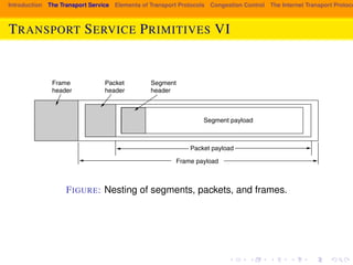 Thus, segments (exchanged by the transport layer) are contained in packets 
(exchanged by the network layer). In turn, these packets are contained in frames 
(exchanged by the data link layer). When a frame arrives, the data link layer 
processes the frame header and, if the destination address matches for local deliv-ery, 
Introduction The Transport Service Elements of Transport Protocols Congestion Control The Internet Transport Protocols: TRANSPORT SERVICE PRIMITIVES VI 
passes the contents of the frame payload field up to the network entity. The 
network entity similarly processes the packet header and then passes the contents 
of the packet payload up to the transport entity. This nesting is illustrated in 
Fig. 6-3. 
Frame 
header 
Packet 
header 
Segment 
header 
Segment payload 
Packet payload 
Frame payload 
Figure 6-3. Nesting of segments, packets, and frames. 
FIGURE: Nesting of segments, packets, and frames. 
Getting back to our client-server example, the client’s CONNECT call causes a 
CONNECTION REQUEST segment to be sent to the server. When it arrives, the 
 