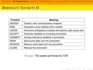 systems, especially UNIX-based systems, and there is a socket-style API for Win-dows 
Introduction The Transport Service Elements of Transport Protocols Congestion Control The Internet Transport Protocols: BERKELEY SOCKETS II 
called ‘‘winsock.’’ 
The primitives are listed in Fig. 6-5. Roughly speaking, they follow the mo-del 
of our first example but offer more features and flexibility. We will not look 
at the corresponding segments here. That discussion will come later. 
Primitive Meaning 
SOCKET Create a new communication endpoint 
BIND Associate a local address with a socket 
LISTEN Announce willingness to accept connections; give queue size 
ACCEPT Passively establish an incoming connection 
CONNECT Actively attempt to establish a connection 
SEND Send some data over the connection 
RECEIVE Receive some data from the connection 
CLOSE Release the connection 
Figure 6-5. The socket primitives for TCP. 
FIGURE: The socket primitives for TCP. 
 
