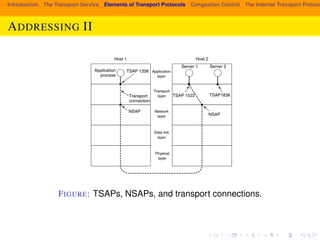 (Network Service Access Points). IP addresses are examples of NSAPs. 
Introduction The Transport Service Elements of Transport Protocols Congestion Control The Internet Transport Protocols: Figure 6-8 illustrates the relationship between the NSAPs, the TSAPs, and a 
ADDRESSING II 
transport connection. Application processes, both clients and servers, can attach 
themselves to a local TSAP to establish a connection to a remote TSAP. These 
connections run through NSAPs on each host, as shown. The purpose of having 
TSAPs is that in some networks, each computer has a single NSAP, so some way 
is needed to distinguish multiple transport endpoints that share that NSAP. 
Host 1 Host 2 
Application 
process 
Application 
layer 
Transport 
connection 
TSAP 1522 
TSAP 1208 
NSAP 
NSAP 
Transport 
layer 
Network 
layer 
Data link 
layer 
Physical 
layer 
Server 1 
Server 2 
TSAP1836 
Figure 6-8. TSAPs, NSAPs, and transport connections. 
FIGURE: TSAPs, NSAPs, and transport connections. 
 
