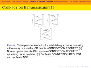 Introduction The Transport Service Elements of Transport Protocols Congestion Control The Internet Transport Protocols: CONNECTION ESTABLISHMENT II 
SEC. 6.2 ELEMENTS OF TRANSPORT PROTOCOLS 517 
Time 
Time 
Host 1 Host 2 
ACK (seq = y,ACK =x) 
DATA (seq=x,ACK = y) 
(a) (b) 
Time 
CR(seq=x) 
Host 1 Host 2 
Old duplicate 
CR(seq = x) 
ACK (seq = y,ACK=x) 
CR (seq=x) Host 1 Host 2 
ACK(seq=y,ACK =x) 
DATA (seq = x, 
ACK = z) 
REJECT (ACK = y) 
REJECT(ACK=y) 
Old duplicate 
Old duplicate 
(c) 
Figure 6-11. Three protocol scenarios for establishing a connection using a 
three-way handshake. CR denotes CONNECTION REQUEST. (a) Normal opera-tion. 
(b) Old duplicate CONNECTION REQUEST appearing out of nowhere. 
FIGURE: Three protocol scenarios (c) Duplicate CONNECTION REQUEST for and duplicate establishing ACK. 
a connection using 
a three-way handshake. the initial CR sequence denotes numbers not repeat for an interval CONNECTION even though they appear 
random to an observer. Otherwise, delayed duplicates can wreak havoc. 
REQUEST. (a) 
6.2.3 Connection Release 
Normal opera- tion. (b) Old Releasing a connection duplicate is easier than establishing CONNECTION one. Nevertheless, there are 
REQUEST 
more pitfalls than one might expect here. As we mentioned earlier, there are two 
appearing out of nowhere. styles of terminating (c) a connection: Duplicate asymmetric release and CONNECTION symmetric release. 
REQUEST 
and duplicate ACK. 
 