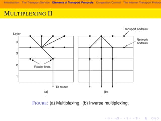 Introduction The Transport Service Elements of Transport Protocols Congestion Control The Internet Transport Protocols: MULTIPLEXING II 528 THE TRANSPORT LAYER CHAP. 6 
Layer 
4 
3 
2 
1 
To router 
Router lines 
Transport address 
Network 
address 
(a) (b) 
Figure 6-17. (a) Multiplexing. (b) Inverse multiplexing. 
FIGURE: (a) Multiplexing. (b) Inverse multiplexing. 
and router crashes is straightforward. The transport entities expect lost segments 
all the time and know how to cope with them by using retransmissions. 
A more troublesome problem is how to recover from host crashes. In particu-lar, 
 
