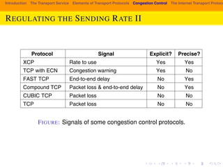 Introduction The Transport Service Elements of Transport Protocols Congestion Control The Internet Transport Protocols: REGULATING THE SENDING RATE II 
SEC. 6.3 CONGESTION CONTROL 537 
Protocol Signal Explicit? Precise? 
XCP Rate to use Yes Yes 
TCP with ECN Congestion warning Yes No 
FAST TCP End-to-end delay No Yes 
Compound TCP Packet loss & end-to-end delay No Yes 
CUBIC TCP Packet loss No No 
TCP Packet loss No No 
Figure 6-23. Signals of some congestion control protocols. 
FIGURE: Signals of some congestion control protocols. 
Chiu and Jain (1989) studied the case of binary congestion feedback and con-cluded 
that AIMD (Additive Increase Multiplicative Decrease) is the appropr-iate 
control law to arrive at the efficient and fair operating point. To argue this 
case, they constructed a graphical argument for the simple case of two con-nections 
competing for the bandwidth of a single link. The graph in Fig. 6-24 
 