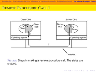 Introduction The Transport Service Elements of Transport Protocols Congestion Control The Internet Transport Protocols: REMOTE PROCEDURE CALL I 
SEC. 6.4 THE INTERNET TRANSPORT PROTOCOLS: UDP 545 
Client CPU 
Client 
stub 
Client 
2 
1 
Operating system 
Server CPU 
Server 
stub 
4 
3 
5 
Server 
Operating system 
Network 
FIGURE: Steps in making a remote procedure call. The stubs are 
Figure 6-29. Steps in making a remote call. The stubs are shaded. 
shaded. 
space. With RPC, passing pointers is impossible because the client and server are 
in different address spaces. 
 