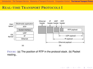 Introduction The Transport Service Elements of Transport Protocols Congestion Control The Internet Transport Protocols: REAL-TIME TRANSPORT PROTOCOLS I 
SEC. 6.4 THE INTERNET TRANSPORT PROTOCOLS: UDP 547 
Multimedia application 
RTP 
Socket interface 
UDP 
IP 
Ethernet 
Ethernet 
header 
IP 
header 
UDP 
header 
RTP 
header 
(a) (b) 
RTP payload 
UDP payload 
IP payload 
Ethernet payload 
User 
space 
OS 
Kernel 
Figure 6-30. (a) The position of RTP in the protocol stack. (b) Packet nesting. 
FIGURE: (a) The position of RTP in the protocol stack. (b) Packet 
nesting.. 
RTP normally runs in user space over UDP (in the operating system). It oper-ates 
as follows. The multimedia application consists of multiple audio, video, 
text, and possibly other streams. These are fed into the RTP library, which is in 
user space along with the application. This library multiplexes the streams and 
encodes them in RTP packets, which it stuffs into a socket. On the operating sys-tem 
side of the socket, UDP packets are generated to wrap the RTP packets and 
 