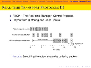 Introduction The Transport Service Elements of Transport Protocols Congestion Control The Internet Transport Protocols: REAL-TIME TRANSPORT PROTOCOLS III 
RTCP – The Real-time Transport Control Protocol. 
SEC. P6.l4ayout wTHithE IBNTuEffReNriEnTgTaRnAdNSJPiOttReTr PCRoOnTtOrCoOl.LS: UDP 551 
Packet departs source 1 2 3 4 5 6 7 8 
Packet arrives at buffer 2 3 4 5 6 7 8 
0 5 
1 2 3 4 5 6 7 8 
10 
Time (sec) 
Time in buffer 
Gap in playback 
15 20 
1 
Packet removed from buffer 
Figure 6-32. Smoothing the output stream by buffering packets. 
FIGURE: Smoothing the output stream by buffering packets. 
Unfortunately, we can see that packet 8 has been delayed so much that it is 
not available when its play slot comes up. There are two options. Packet 8 can be 
skipped and the player can move on to subsequent packets. Alternatively, play-back 
can stop until packet 8 arrives, creating an annoying gap in the music or 
 