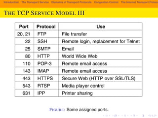 daemon. The list of well-known ports is given at www.iana.org. Over 700 assigned. A few of the better-known ones are listed in Fig. 6-34. 
Introduction The Transport Service Elements of Transport Protocols Congestion Control The Internet Transport Protocols: THE TCP SERVICE MODEL III 
Port Protocol Use 
20, 21 FTP File transfer 
22 SSH Remote login, replacement for Telnet 
25 SMTP Email 
80 HTTP World Wide Web 
110 POP-3 Remote email access 
143 IMAP Remote email access 
443 HTTPS Secure Web (HTTP over SSL/TLS) 
543 RTSP Media player control 
631 IPP Printer sharing 
Figure 6-34. Some assigned ports. 
Some assigned ports. SEC. 6.5 THE INTERNET TRANSPORT PROTOCOLS: TCP 555 
Other ports from 1024 through 49151 can be registered with IANA for FIGURE:  