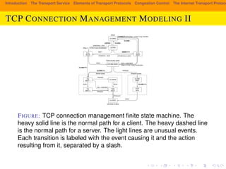 Introduction The Transport Service Elements of Transport Protocols Congestion Control The Internet Transport Protocols: TCP CONNECTION MANAGEMENT MODELING II 
564 THE TRANSPORT LAYER CHAP. 6 
CLOSED 
CLOSE/– 
LISTEN 
ESTABLISHED 
CLOSE/– 
CLOSING CLOSE 
WAIT 
(Start) 
CONNECT/SYN (Step 1 of the 3-way handshake) 
LISTEN/– 
SYN/SYN + ACK 
SYN 
RCVD 
FIN 
WAIT 1 
TIME 
WAIT 
LAST 
ACK 
FIN 
WAIT 2 
SYN 
SENT 
RST/– 
ACK/– 
(Active close) 
FIN/ACK 
FIN + ACK/ACK 
FIN/ACK 
ACK/– 
ACK/– 
ACK/– 
SEND/SYN 
SYN/SYN + ACK (simultaneous open) 
(Data transfer state) 
SYN + ACK/ACK 
(Step 3 of the 3-way handshake) 
CLOSE/FIN 
CLOSE/FIN FIN/ACK 
CLOSE/FIN 
CLOSED 
(Passive close) 
(Timeout/) 
(Go back to start) 
(Step 2 of the 3-way handshake) 
Figure 6-39. TCP connection management finite state machine. The heavy 
solid line is the normal path for a client. The heavy dashed line is the normal 
path for a server. The light lines are unusual events. Each transition is labeled 
with the event causing it and the action resulting from it, separated by a slash. 
FIGURE: TCP connection management finite state machine. The 
heavy solid line is the normal comes in, it is acknowledged and the server goes to the SYN RCVD state. When 
the server’s SYN is itself path acknowledged, for the three-way a handshake client. is complete and 
The heavy dashed line 
the server goes to the ESTABLISHED state. Data transfer can now occur. 
is the normal path for a When server. the client is done transmitting The its FIN to arrive at the server (dashed box marked light data, it does a CLOSE, ‘‘passive close’’). lines which causes The server are a 
is 
unusual events. 
then signaled. When it, too, does a CLOSE, a FIN is sent to the client. When the 
Each transition is labeled with the event causing it and the action 
resulting from it, separated by a slash. 
 