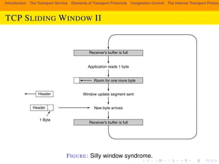 Introduction The Transport Service Elements of Transport Protocols Congestion Control The Internet Transport Protocols: TCP5S68LIDING WINDOTHWE TIRIANSPORT LAYER CHAP. 6 
Application reads 1 byte 
Room for one more byte 
Window update segment sent 
New byte arrives 
Header 
Header 
Receiver's buffer is full 
Receiver's buffer is full 
1 Byte 
Figure 6-41. Silly window syndrome. 
FIGURE: Silly window syndrome. 
in order. Actually, nothing bad would happen if out-of-order segments were dis-carded, 
 