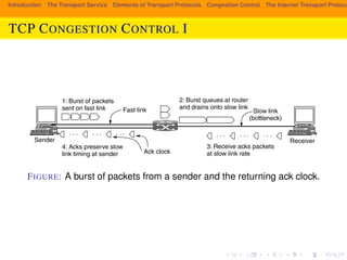 Fig. 6-43 shows what happens when a sender on a fast network (the 1-Gbps 
Introduction The Transport Service Elements of Transport Protocols Congestion Control The Internet Transport Protocols: TCP CONGESTION CONTROL I 
link) sends a small burst of four packets to a receiver on a slow network (the 1- 
Mbps link) that is the bottleneck or slowest part of the path. Initially the four 
packets travel over the link as quickly as they can be sent by the sender. At the 
router, they are queued while being sent because it takes longer to send a packet 
over the slow link than to receive the next packet over the fast link. But the queue 
is not large because only a small number of packets were sent at once. Note the 
increased length of the packets on the slow link. The same packet, of 1 KB say, is 
now longer because it takes more time to send it on a slow link than on a fast one. 
Fast link Slow link 
(bottleneck) 
1: Burst of packets 
sent on fast link 
2: Burst queues at router 
and drains onto slow link 
. . . . . . . . . . . . . . . . . . 
Sender Receiver 
3: Receive acks packets 
at slow link rate 
4: Acks preserve slow 
link timing at sender Ack clock 
Figure 6-43. A burst of packets from a sender and the returning ack clock. 
FIGURE: A burst of packets from a sender and the returning ack clock. 
Eventually the packets get to the receiver, where they are acknowledged. The 
times for the acknowledgements reflect the times at which the packets arrived at 
the receiver after crossing the slow link. They are spread out compared to the 
original packets on the fast link. As these acknowledgements travel over the net-work 
and back to the sender they preserve this timing. 
 