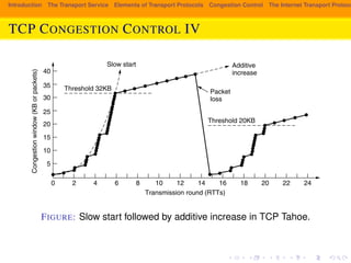 578 THE TRANSPORT LAYER CHAP. 6 
window is increased every time a new acknowledgement arrives rather than con-tinuously, 
Introduction The Transport Service Elements of Transport Protocols Congestion Control The Internet Transport Protocols: TCP CONGESTION CONTROL IV 
which leads to the discrete staircase pattern. After the threshold is pas-sed, 
the window grows linearly. It is increased by one segment every RTT. 
40 
35 
30 
25 
20 
15 
5 
Transmission round (RTTs) 
Additive 
increase 
Slow start 
Threshold 32KB Packet 
loss 
Congestion window (KB or packets) 
10 
2 4 6 8 10 12 14 16 18 20 22 24 
0 
Threshold 20KB 
Figure 6-46. Slow start followed by additive increase in TCP Tahoe. 
FIGURE: Slow start followed by additive increase in TCP Tahoe. 
The transmissions in round 13 are unlucky (they should have known), and one 
of them is lost in the network. This is detected when three duplicate acknowledge-ments 
arrive. At that time, the lost packet is retransmitted, the threshold is set to 
half the current window (by now 40 KB, so half is 20 KB), and slow start is ini-tiated 
 