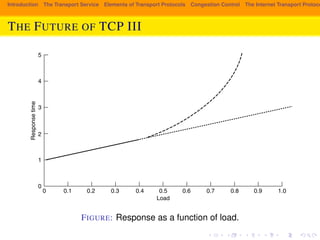 Introduction The Transport Service Elements of Transport Protocols Congestion Control The Internet Transport Protocols: THE FUTURE OF TCP III SEC. 6.6 PERFORMANCE ISSUES 587 
5 
4 
3 
2 
1 
0 
Response time 
0 0.1 0.2 0.3 0.4 0.5 1.0 
Load 
0.6 0.7 0.8 0.9 
Figure 6-49. Response as a function of load. 
FIGURE: Response as a of load. 
In this section, we will present some rules of thumb for software imple-mentation 
of network protocols on hosts. Surprisingly, experience shows that this 
 