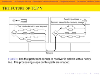SEC. 6.6 PERFORMANCE ISSUES 591 
out-of-band) full segment is being sent, and enough window space is available at 
the receiver. If all conditions are met, no further tests are needed and the fast path 
through the sending transport entity can be taken. Typically, this path is taken 
most of the time. 
Introduction The Transport Service Elements of Transport Protocols Congestion Control The Internet Transport Protocols: THE FUTURE OF TCP V 
S S 
Trap into the kernel to send segment 
Test 
Segment passed to the receiving process 
Test 
Sending 
process 
Receiving process 
Network 
Figure 6-51. The fast path from sender to receiver is shown with a heavy line. 
The processing steps on this path are shaded. 
FIGURE: The fast path from sender to receiver is shown with a heavy 
line. The processing steps on this path are shaded. 
In the usual case, the headers of consecutive data segments are almost the 
same. To take advantage of this fact, a prototype header is stored within the tran-sport 
entity. At the start of the fast path, it is copied as fast as possible to a 
scratch buffer, word by word. Those fields that change from segment to segment 
 