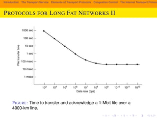 Introduction The Transport Service Elements of Transport Protocols Congestion Control The Internet Transport Protocols: PROTOCOLS FOR LONG FAT NETWORKS II 598 THE TRANSPORT LAYER CHAP. 6 
1000 sec 
100 sec 
10 sec 
1 sec 
100 msec 
10 msec 
1 msec 
File transfer time 
103 104 105 106 107 108 109 1010 1011 1012 
Data rate (bps) 
Figure 6-55. Time to transfer and acknowledge a 1-Mbit file over a 4000-km 
line. 
1000-MIPS computers exchanging packets over a 1-Gbps line. The number of in-structions 
per byte has decreased by more than a factor of 10. The exact numbers 
FIGURE: Time to transfer and acknowledge a 1-Mbit file over a 
4000-km line. 
 