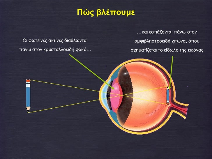 Σχετική εικόνα