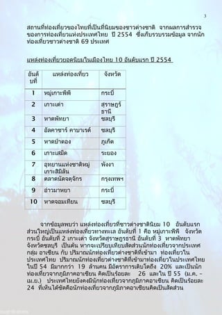 3
สถานที่ท่องเที่ยวของไทยที่เป็นที่นิยมของชาวต่างชาติ จากผลการสำารวจ
ของการท่องเที่ยวแห่งประเทศไทย ปี 2554 ซึ่งเก็บรวบรวมข้อมูล จากนัก
ท่องเที่ยวชาวต่างชาติ 69 ประเทศ
แหล่งท่องเที่ยวยอดนิยมในเมืองไทย 10 อันดับแรก ปี 2554
อันดั
บที่
แหล่งท่องเที่ยว จังหวัด
1 หมู่เกาะพีพี กระบี่
2 เกาะเต่า สุราษฎร์
ธานี
3 หาดพัทยา ชลบุรี
4 อัลคาซาร์ คาบาเรต์ ชลบุรี
5 หาดป่าตอง ภูเก็ต
6 เกาะเสม็ด ระยอง
7 อุทยานแห่งชาติหมู่
เกาะสิมิลัน
พังงา
8 ตลาดนัดจตุจักร กรุงเทพฯ
9 อ่าวมาหยา กระบี่
10 หาดจอมเทียน ชลบุรี
จากข้อมูลพบว่า แหล่งท่องเที่ยวที่ชาวต่างชาตินิยม 10 อันดับแรก
ส่วนใหญ่เป็นแหล่งท่องเที่ยวทางทะเล อันดับที่ 1 คือ หมู่เกาะพีพี จังหวัด
กระบี่ อันดับที่ 2 เกาะเต่า จังหวัดสุราษฎรธานี อันดับที่ 3 หาดพัทยา
จังหวัดชลบุรี เป็นต้น หากจะเปรียบเทียบสัดส่วนนักท่องเที่ยวจากประเทศ
กลุ่ม อาเซียน กับ ปริมาณนักท่องเที่ยวต่างชาติที่เข้ามา ท่องเที่ยวใน
ประเทศไทย ปริมาณนักท่องเที่ยวต่างชาติที่เข้ามาท่องเที่ยวในประเทศไทย
ในปี 54 มีมากกว่า 19 ล้านคน มีอัตราการเติบโตถึง 20% และเป็นนัก
ท่องเที่ยวจากภูมิภาคอาเซียน คิดเป็นร้อยละ 26 และใน ปี 55 (ม.ค. –
เม.ย.) ประเทศไทยยังคงมีนักท่องเที่ยวจากภูมิภาคอาเซียน คิดเป็นร้อยละ
24 ที่เห็นได้ชัดคือนักท่องเที่ยวจากภูมิภาคอาเซียนคิดเป็นสัดส่วน
 