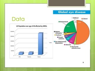 Eye diseases | PPTX