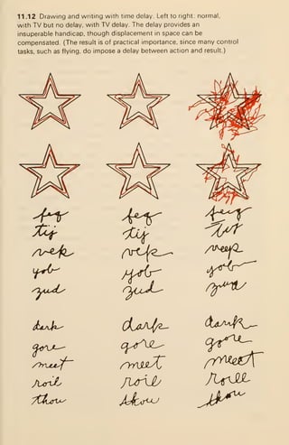 11 .12 Drawing and writing with time delay. Left to right; normal,
with TV but no delay, with TV delay. The delay provides an
insuperable handicap, though displacement in space can be
compensated. (The result is of practical importance, since many control
tasks, such as flying, do impose a delay between action and result.)
jX/rJb
 