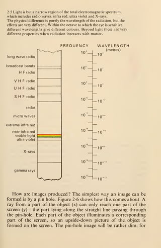 2-5 Light is but a narrow region of the total electromagnetic spectrum,
which includes radio waves, infra red, ultra violet and X-rays.
The physical difference is purely the wavelength of the radiation, but the
effects are very different. Within the octave to which the eye is sensitive,
different wavelengths give different colours. Beyond light these are very
different properties when radiation interacts with matter.
long wave radio
broadcast bands
H F radio
V H F radio
U H F radio
S H F radio
radar
micro waves
extreme infra red
near infra red
visible light
ultra violet
X-rays
gamma rays
FREQUENCY
10'_
10' —
10 —— 10"
10 —— 10'
10 —
10 —
10—
_
10"
10
WAVELENGTH
(metres)
-10'
10^
10"
— 10"
10"
—10-'°
h-10-'^
How are images produced? The simplest way an image can be
formed is by a pin hole. Figure 2-6 shows how this comes about. A
ray from a part of the object (x) can only reach one part of the
screen (y) - the part lying along the straight line passing through
the pin-hole. Each part of the object illuminates a corresponding
part of the screen, so an upside-down picture of the object is
formed on the screen. The pin-hole image will be rather dim, for
 