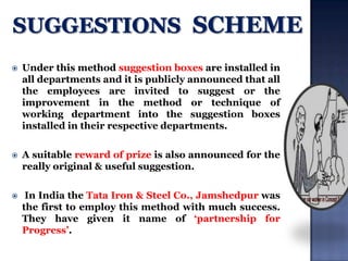 

Under this method suggestion boxes are installed in
all departments and it is publicly announced that all
the employees are invited to suggest or the
improvement in the method or technique of
working department into the suggestion boxes
installed in their respective departments.



A suitable reward of prize is also announced for the
really original & useful suggestion.



In India the Tata Iron & Steel Co., Jamshedpur was
the first to employ this method with much success.
They have given it name of „partnership for
Progress‟.

 