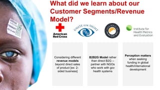 What did we learn about our
Customer Segments/Revenue
Model?
Considering different
revenue models
beyond direct sales
of product [ex: 2-
sided business]
B2B2G Model rather
than direct B2G --
partner with NGOs
who work with gov
health systems
Perception matters
when seeking
funding in global
health/international
development
 