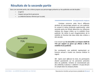 Résultats de la seconde partie
        Dans une seconde partie, des critères propres aux personnages présents sur les publicités ont été étudiés :
              – Le genre
              – L’aspect sensuel de la personne
              – La célébrité (facteur éliminé par la suite)

                                                                                                           Enseignements majeurs
                                                                                  L’analyse concerne cette fois-ci différents
                                                                           attributs du personnage présent sur une publicité.
                                                                           En suivant le même protocole expérimental, cette
                                                                           seconde partie de l’étude détermine les influences
                                                                           relatives de chaque critère sur la visibilité d’une
                                                                           publicité. De même la part d’augmentation de la
                                                                           visibilité en fonction des deux états des critères a
                                                                           été calculée.
                     Sensualité
                       71%                                                 Il en ressort que la sensualité a un impact relatif de
                                                                           71% par rapport au genre qui affecte à 29% la
                                                                           visibilité d’une publicité.
                                         Genre
                                          29%                              Par conséquent, une publicité représentant un
                                                                           homme sensuel a toutes ces chances d’attirer le
                                                                           regard.

                                                                           NB : Après avoir effectué les tests, les participants
                                                                           étaient questionnés sur les personnes présentes
                                                                           dans les publicités. Certains ne reconnaissant pas
                                                                           des célébrités, le facteur « célébrité » n’a pas été pris
                                                                           en compte dans les analyses finales.

Livre blanc - La visibilité des publicités sur internet.                     Reproduction interdite sauf permission préalable de Miratech   20
 