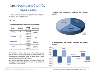 Les résultats détaillés
                           Première partie
                                                                                   Graphe des importances relatives des critères
          Voici quelques résultats issus de l’analyse conjointe                   étudiés :
      du second plan d’expérience :

       R² = 0,7                                                                                     Texte
                                                                                                                              Genre
                                                                                                                              36,47%
                                                                                                    39,47%
       Tableau récapitulatif des coefficients étudiés :
                                       Utilité
           Critère      Modalité                  Importance                                                   Intégration
                                      partielle
                                                                                                                 22,29%
           Visage           +          0,00343
                                                     36,47%                                                                                 Volupté
                             -        - 0,00343                                                                                              1,76%
          Densité           +         0,000166
                                                      1,76%
                             -       - 0,000166
        Intégration         +         0,002097
                                                     22,29%                        Histogramme des utilités partielles de chaque
                             -       - 0,002097
                                                                                  critère :
            Texte           +          0,003713
                                                     39,47%              0,005
                             -       - 0,003713                                   Visage +          Texte +
                                                                         0,004
                                                                         0,003                                                         Intégration +
      NB : Le critère « réalisme des visuels » n’a pas été concluant     0,002
      dans la mesure où les participants ne remarquaient pas             0,001                                          Densité +
      suffisamment la différence entre les deux états : visuel               0
      réaliste (photo) et visuel imagé (dessin).                         -0,001                                                 Densité -
      Ainsi pour la fiabilité des résultats, le critère « réalisme » a   -0,002

      été supprimé. Cependant il n’entache en rien la fiabilité de       -0,003                                                                 Intégration -
      l’analyse des autres critères.                                     -0,004              Visage -         Texte -
                                                                         -0,005


Livre blanc - La visibilité des publicités sur internet.                           Reproduction interdite sauf permission préalable de Miratech        36
 