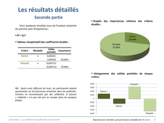 Les résultats détaillés
                           Seconde partie
                                                                         Graphe des importances relatives des critères
          Voici quelques résultats issus de l’analyse conjointe         étudiés :
      du premier plan d’expérience :

       R² = 0,7                                                                                               Genre
                                                                                                               29,04%
       Tableau récapitulatif des coefficients étudiés :
                                                                                              Volupté
                                                                                              70,96%
                                          Utilité
             Critère      Modalité                   Importance
                                         partielle
             Genre            +          0,00343
                              -          -0,00343          29,04%
            Volupté           +          0,003713
                              -         -0,003713          70,96%

                                                                         Histogramme des utilités partielles de chaque
                                                                        critère :

                                                                      0,004                                     Volupté +
                                                                      0,003
      NB : Après avoir effectué les tests, les participants étaient
      questionnés sur les personnes présentes dans les publicités.    0,002      Genre +
      Certains ne reconnaissant pas des célébrités, le facteur        0,001
      « célébrité » n’a pas été pris en compte dans les analyses          0
      finales.
                                                                      -0,001

                                                                      -0,002                     Genre -
                                                                      -0,003

                                                                      -0,004                                                     Volupté -

Livre blanc - La visibilité des publicités sur internet.                  Reproduction interdite sauf permission préalable de Miratech   37
 
