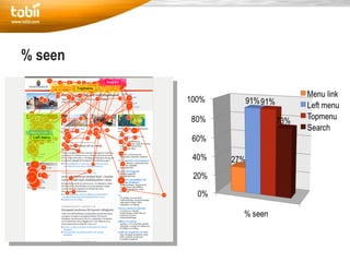 Eye Tracking In Usability | PPT