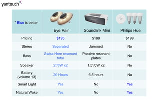 Powerful than Bose
Yantouch EyE Pair
Bose Soundlink Mini
Scale 16
 