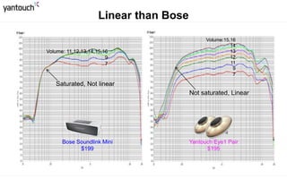 4 Key Selling Points
Simple Stereo Pairing
Natural Bass Lifestyle Light
Simple 1-Control
 