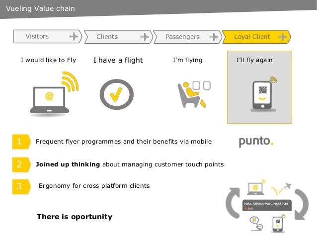 loyalty how to attract retain customers via mobile vueling vueling frequent flyer