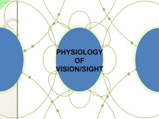 PHYSIOLOGY
OF
VISION/SIGHT
 