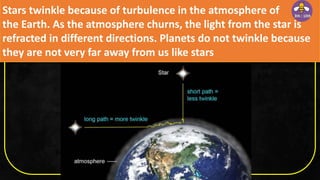 Stars twinkle because of turbulence in the atmosphere of
the Earth. As the atmosphere churns, the light from the star is
refracted in different directions. Planets do not twinkle because
they are not very far away from us like stars
 