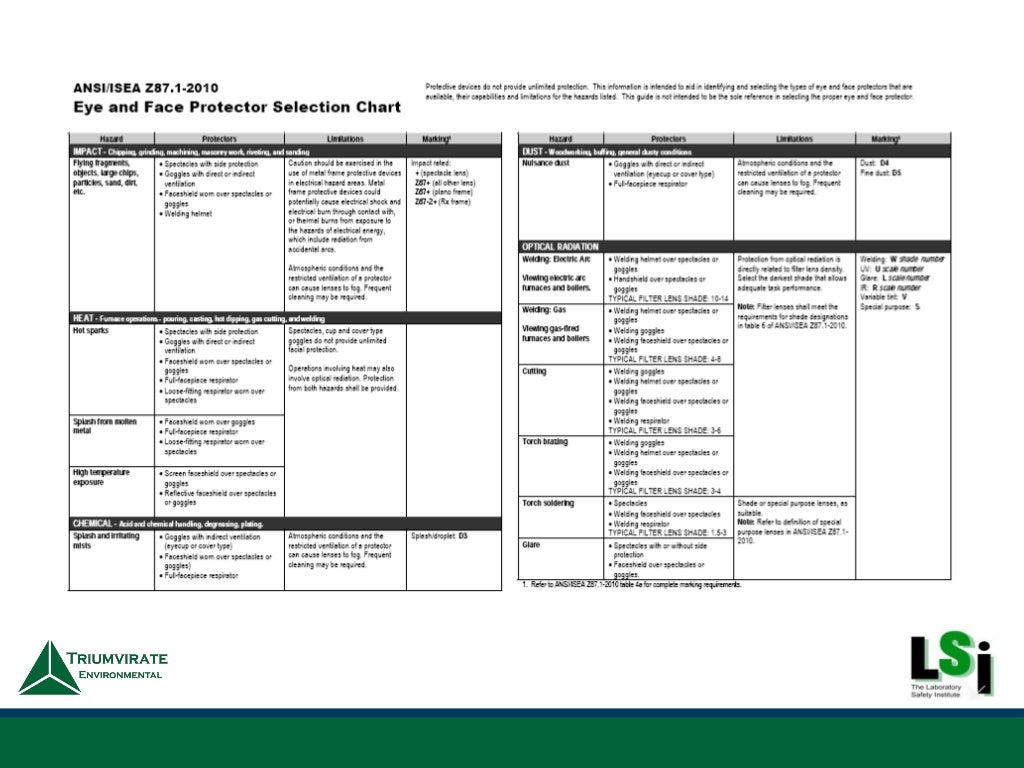 Eye and Face Protection