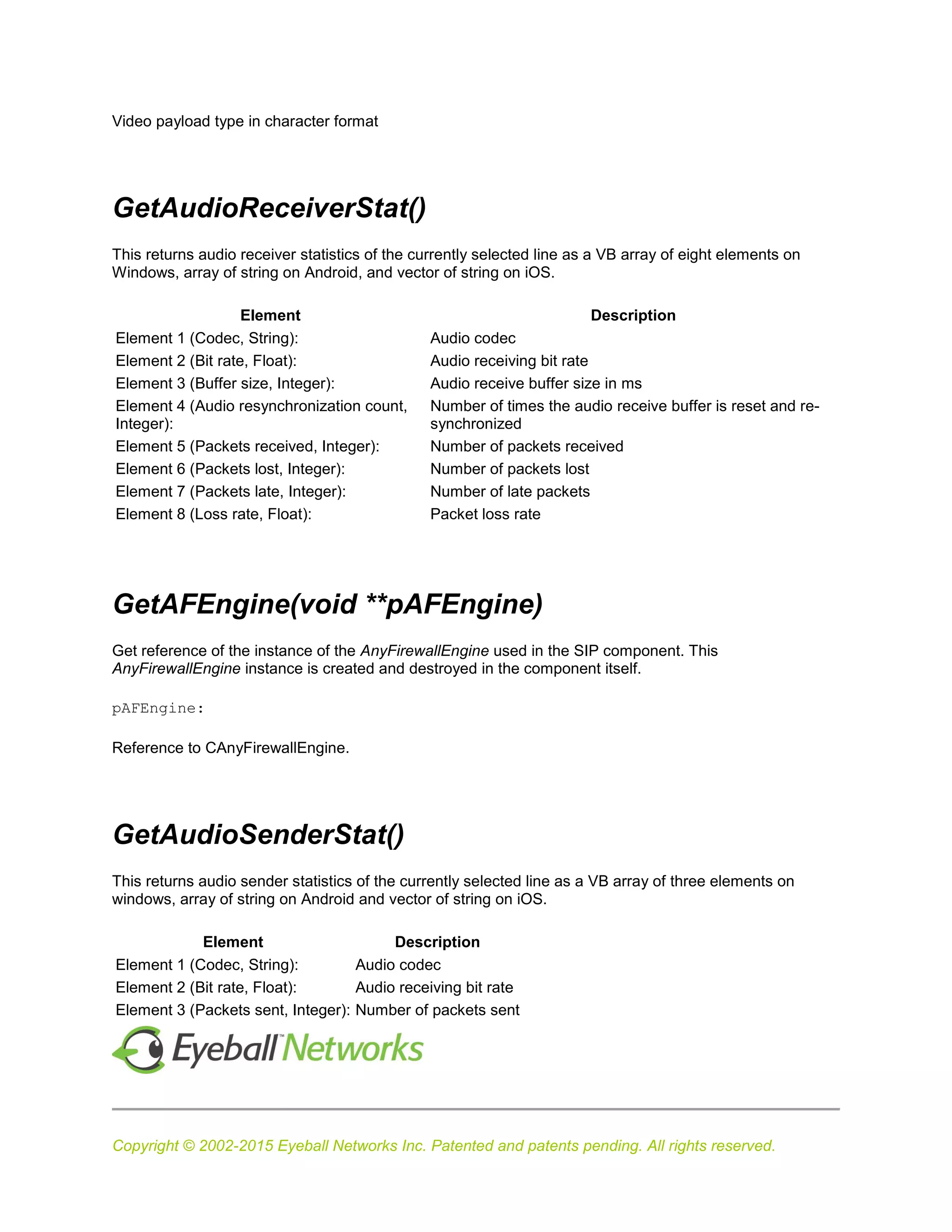 Copyright © 2002-2015 Eyeball Networks Inc. Patented and patents pending. All rights reserved.
Video payload type in character format
GetAudioReceiverStat()
This returns audio receiver statistics of the currently selected line as a VB array of eight elements on
Windows, array of string on Android, and vector of string on iOS.
Element Description
Element 1 (Codec, String): Audio codec
Element 2 (Bit rate, Float): Audio receiving bit rate
Element 3 (Buffer size, Integer): Audio receive buffer size in ms
Element 4 (Audio resynchronization count,
Integer):
Number of times the audio receive buffer is reset and re-
synchronized
Element 5 (Packets received, Integer): Number of packets received
Element 6 (Packets lost, Integer): Number of packets lost
Element 7 (Packets late, Integer): Number of late packets
Element 8 (Loss rate, Float): Packet loss rate
GetAFEngine(void **pAFEngine)
Get reference of the instance of the AnyFirewallEngine used in the SIP component. This
AnyFirewallEngine instance is created and destroyed in the component itself.
pAFEngine:
Reference to CAnyFirewallEngine.
GetAudioSenderStat()
This returns audio sender statistics of the currently selected line as a VB array of three elements on
windows, array of string on Android and vector of string on iOS.
Element Description
Element 1 (Codec, String): Audio codec
Element 2 (Bit rate, Float): Audio receiving bit rate
Element 3 (Packets sent, Integer): Number of packets sent
 
