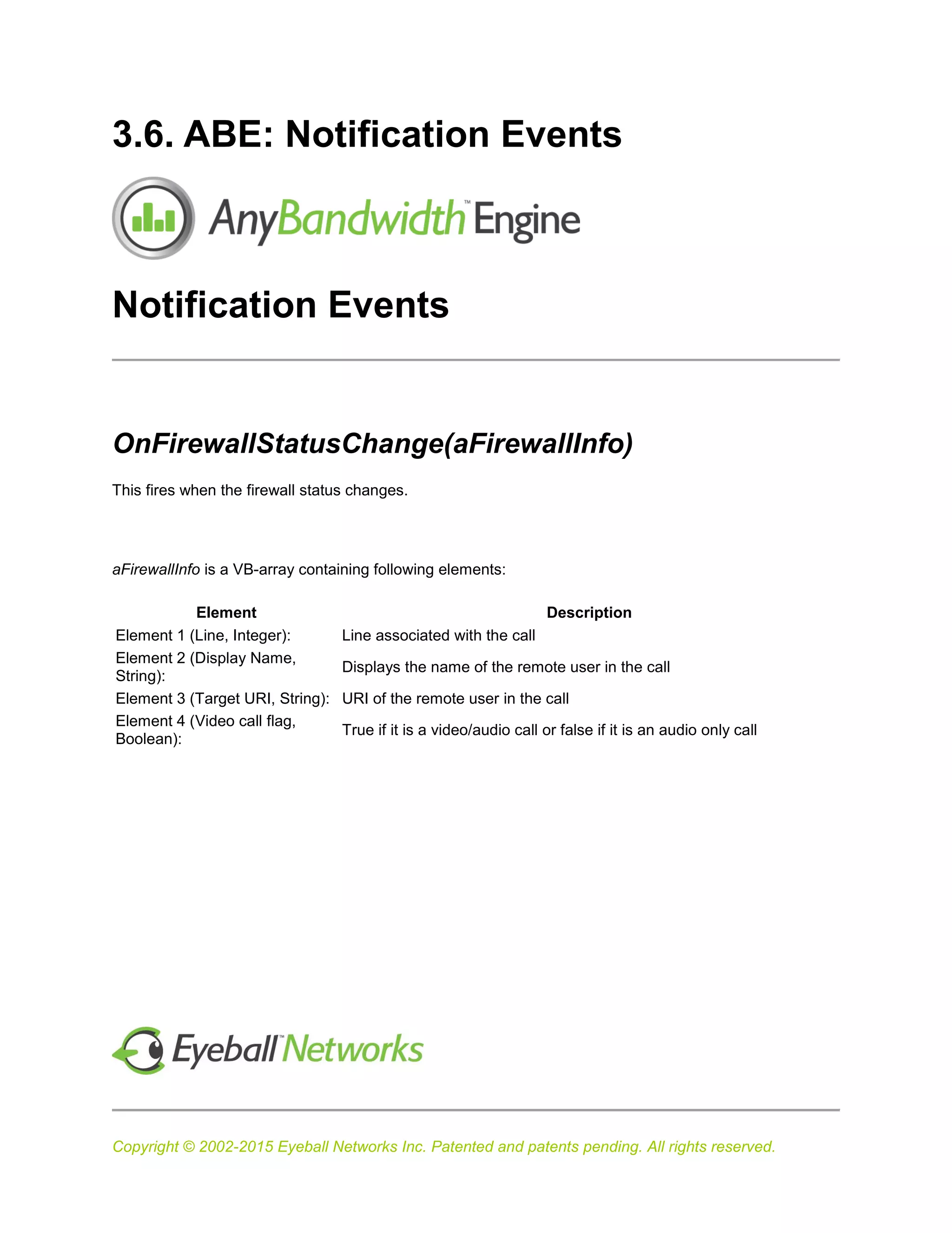 Copyright © 2002-2015 Eyeball Networks Inc. Patented and patents pending. All rights reserved.
3.6. ABE: Notification Events
Notification Events
OnFirewallStatusChange(aFirewallInfo)
This fires when the firewall status changes.
aFirewallInfo is a VB-array containing following elements:
Element Description
Element 1 (Line, Integer): Line associated with the call
Element 2 (Display Name,
String):
Displays the name of the remote user in the call
Element 3 (Target URI, String): URI of the remote user in the call
Element 4 (Video call flag,
Boolean):
True if it is a video/audio call or false if it is an audio only call
 
