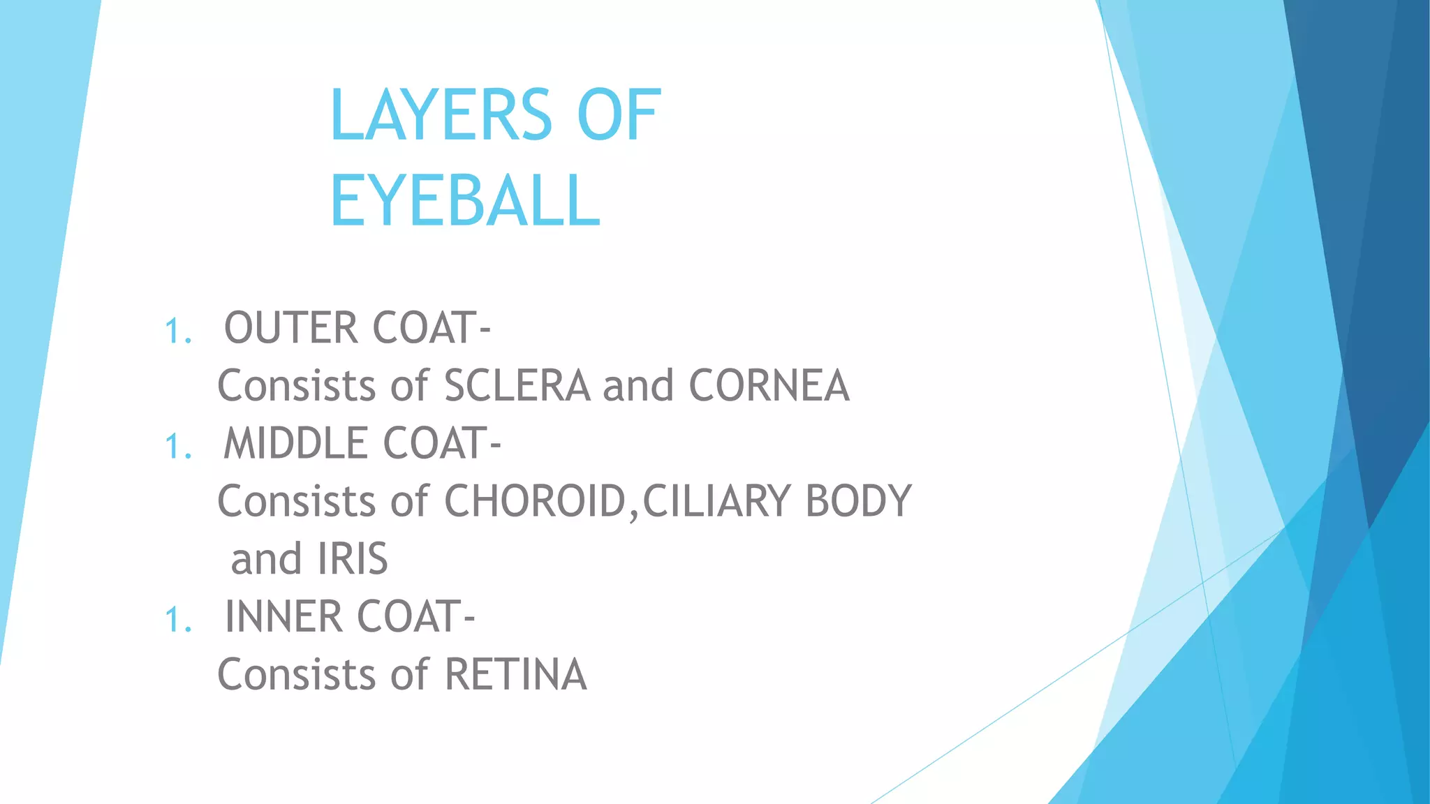 LAYERS OF
EYEBALL
1. OUTER COAT-
Consists of SCLERA and CORNEA
1. MIDDLE COAT-
Consists of CHOROID,CILIARY BODY
and IRIS
1. INNER COAT-
Consists of RETINA
 