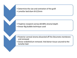 • Determine the size and centration of the graft
• Lamellar bed diam 8-8.25mm
• Trephine recipient cornea 60-80% stromal depth
• Anwar Big bubble technique used
• Posterior corneal stroma dissected off the Descmets membrane
and removed
• Donor endothelium removed. And donor tissue sutured to the
lamellar bed
 