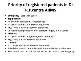 Priority of registered patients in Dr
R.P.centre AIIMS
• Emergency : Less than 6years
• Top priority :
• All children between 6-12yearsof age
• >12 years with BCVA < 3/60 in better eye
• Regrafting if BCVA is <6/60 in better eye
• Corneal decompensation after cataract surgery in R.P.Centre
• Priority :
• >12 years with BCVA 3/60 – 6/60 in better eye
• Regrafting if BCVA >6/60 in better eye
• General:
• >12 years with BCVA >6/60 in better eye
• Failed therapeutic keratoplasty with normal vision in other eye
• Therapeutic and tectonic keratoplasties are dealt as an emergency
 