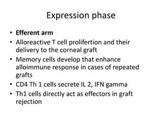 Expression phase
• Efferent arm
• Alloreactive T cell prolifertion and their
delivery to the corneal graft
• Memory cells develop that enhance
alloimmune response in cases of repeated
grafts
• CD4 Th 1 cells secrete IL 2, IFN gamma
• Th1 cells directly act as effectors in graft
rejection
 