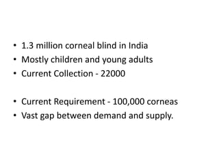 • 1.3 million corneal blind in India
• Mostly children and young adults
• Current Collection - 22000
• Current Requirement - 100,000 corneas
• Vast gap between demand and supply.
 