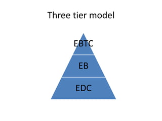 Three tier model
EBTC
EB
EDC
 