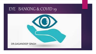 EYE BANKING & COVID 19
DR.GAGANDEEP SINGH
 