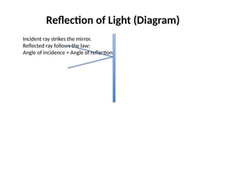 Understanding Mirrors: Types and Reflection Principles Explained | PPTX