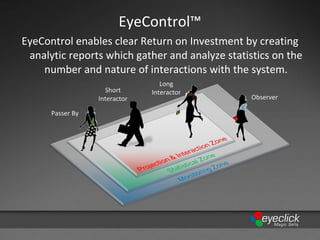 EyeClick- Overview and Line of Products | PPT