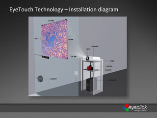 Eyeclick Sensor Eye Click Presentation + Overview | PPT