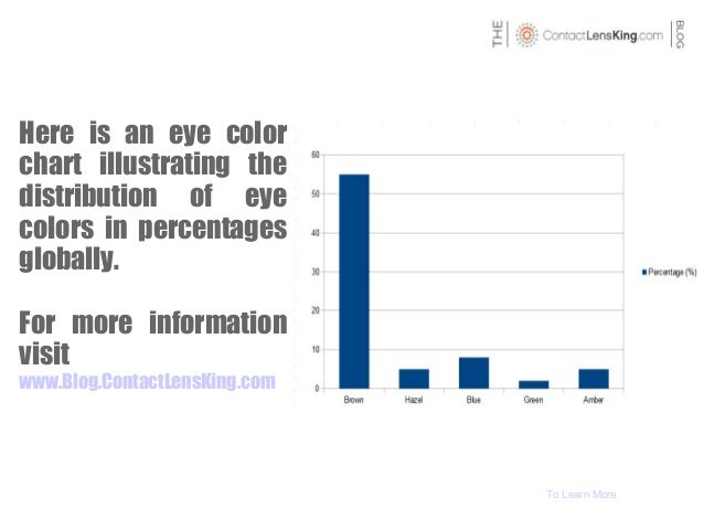 eye color percentages