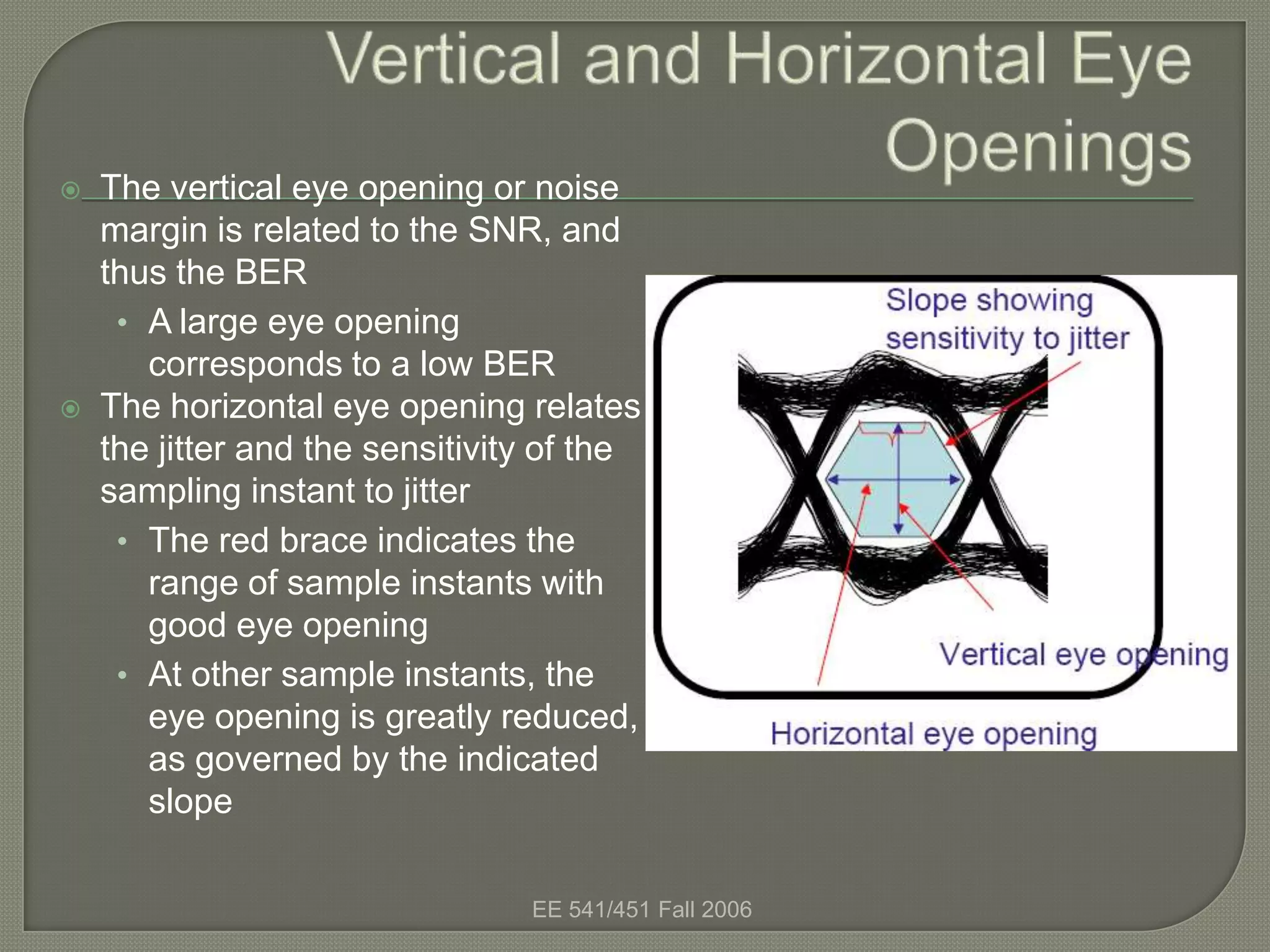    The vertical eye opening or noise
    margin is related to the SNR, and
    thus the BER
     • A large eye opening
       corresponds to a low BER
   The horizontal eye opening relates
    the jitter and the sensitivity of the
    sampling instant to jitter
     • The red brace indicates the
       range of sample instants with
       good eye opening
     • At other sample instants, the
       eye opening is greatly reduced,
       as governed by the indicated
       slope

                                 EE 541/451 Fall 2006
 
