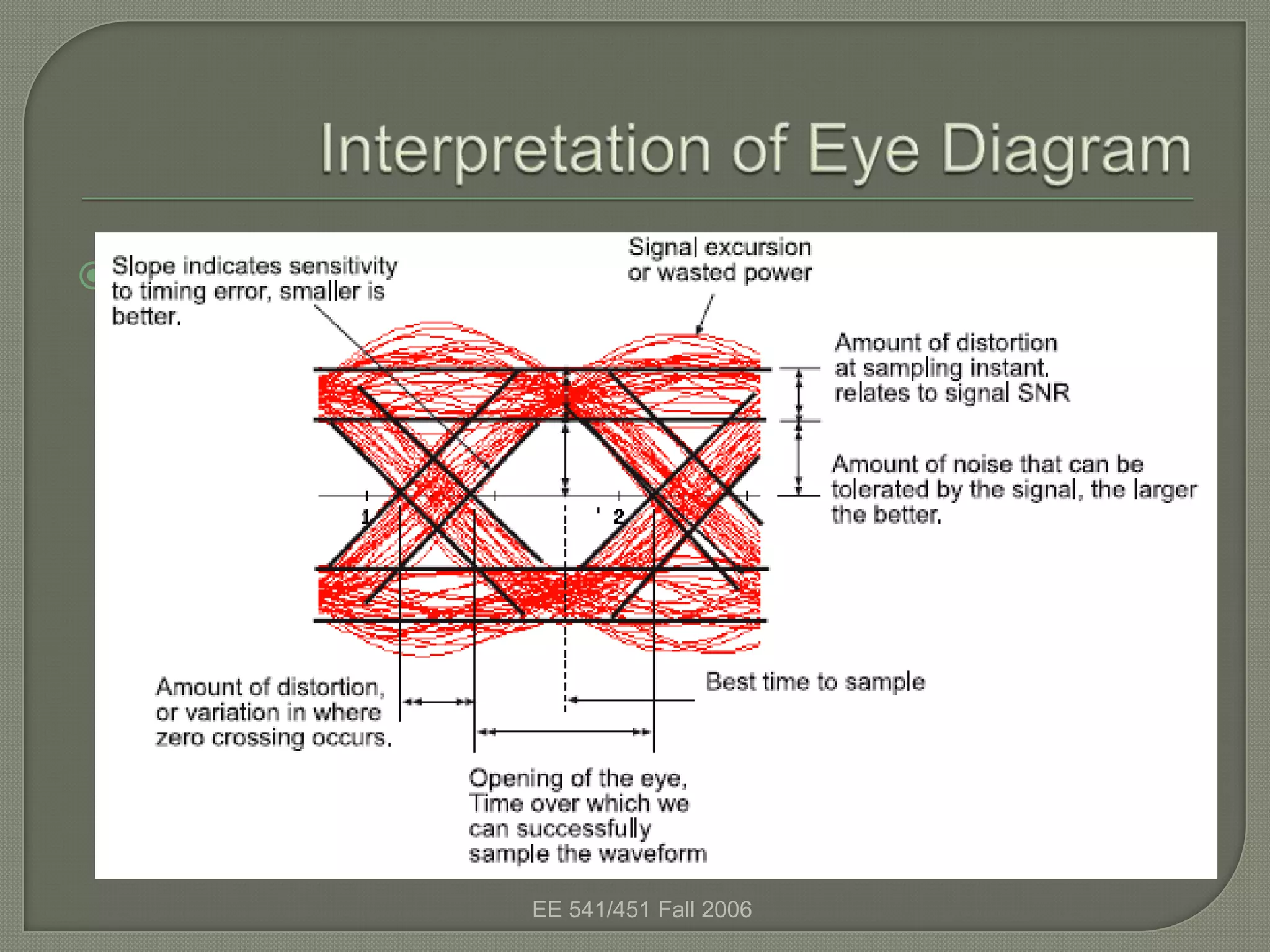  10   points in the final




                      EE 541/451 Fall 2006
 